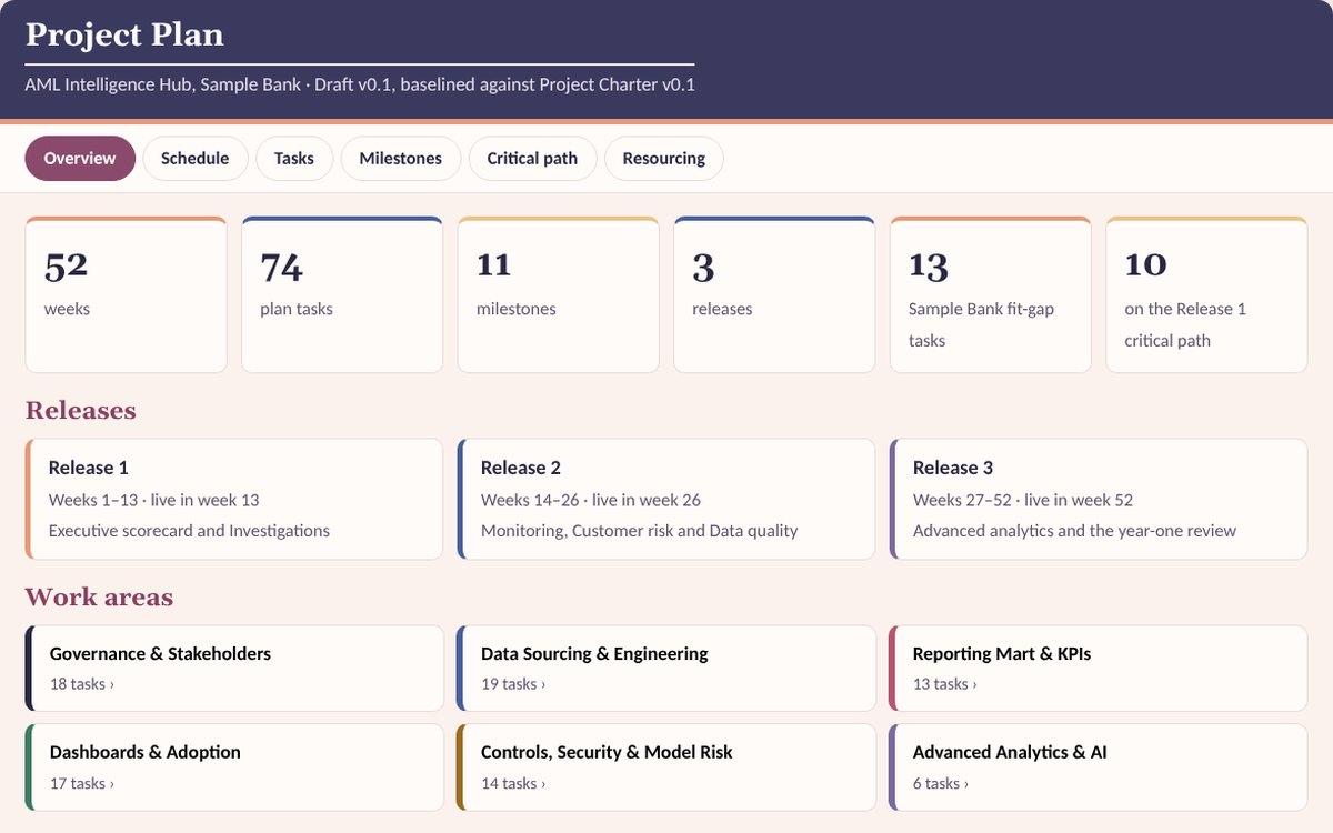 The sample Project Plan: weeks, tasks, milestones and releases, the three releases and six work areas